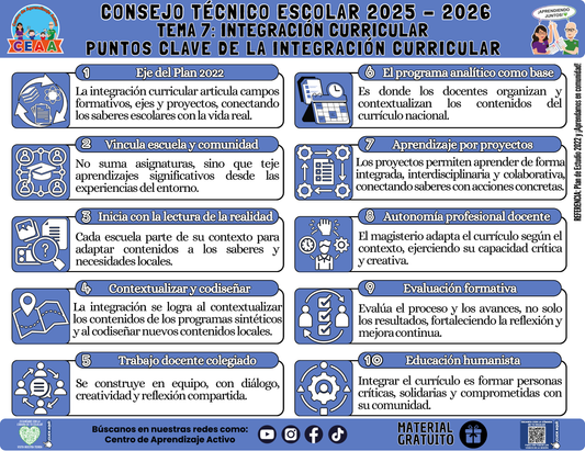 Infografía: TEMA 7: INTEGRACIÓN CURRICULAR - PUNTOS CLAVE DE LA INTEGRACIÓN CURRICULAR en PDF