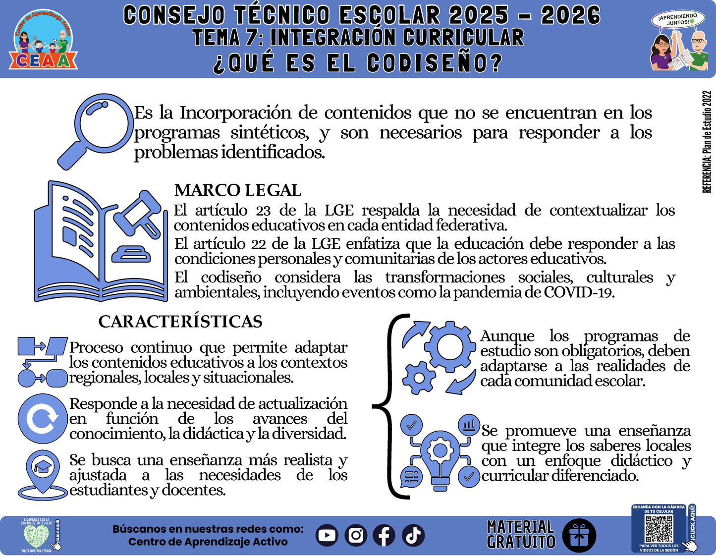 Infografía: TEMA 7: INTEGRACIÓN CURRICULAR - ¿QUÉ ES EL CODISEÑO? en PDF