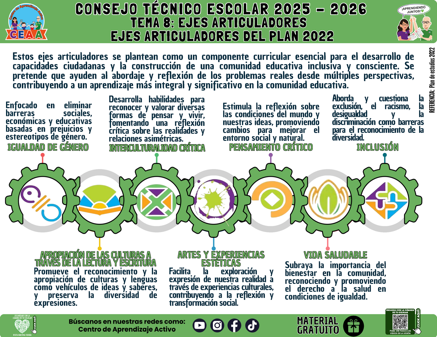 Infografía: TEMA 8: EJES ARTICULADORES - EJES ARTICULADORES DEL PLAN 2022 en PDF