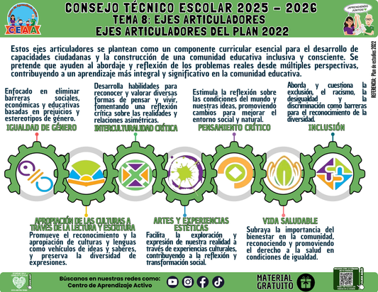 Infografía: TEMA 8: EJES ARTICULADORES - EJES ARTICULADORES DEL PLAN 2022 en PDF