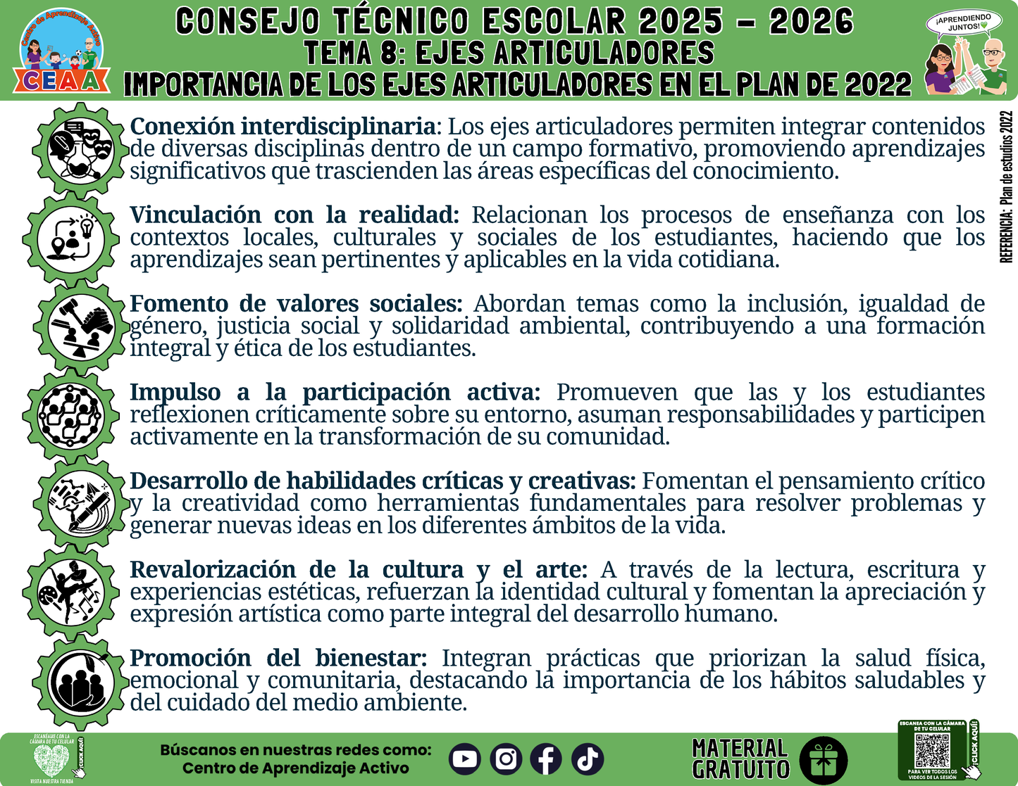Infografía: TEMA 8: EJES ARTICULADORES - IMPORTANCIA DE LOS EJES ARTICULADORES EN EL PLAN DE 2022 en PDF
