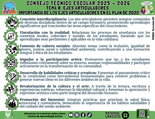 Infografía: TEMA 8: EJES ARTICULADORES - IMPORTANCIA DE LOS EJES ARTICULADORES EN EL PLAN DE 2022 en PDF