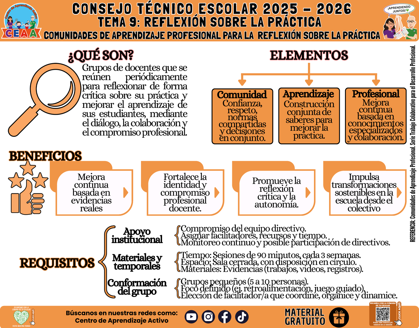 Infografía: TEMA 9: REFLEXIÓN SOBRE LA PRÁCTICA - COMUNIDADES DE APRENDIZAJE PROFESIONAL PARA LA REFLEXIÓN SOBRE LA PRÁCTICA en PDF