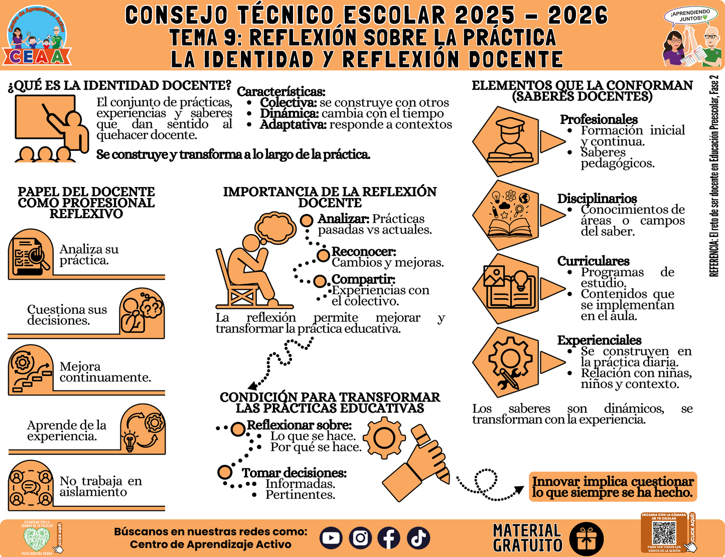 Infografía: TEMA 9: REFLEXIÓN SOBRE LA PRÁCTICA - LA IDENTIDAD Y REFLEXIÓN DOCENTE en PDF