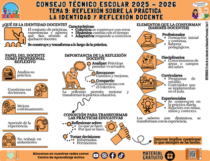 Infografía: TEMA 9: REFLEXIÓN SOBRE LA PRÁCTICA - LA IDENTIDAD Y REFLEXIÓN DOCENTE en PDF