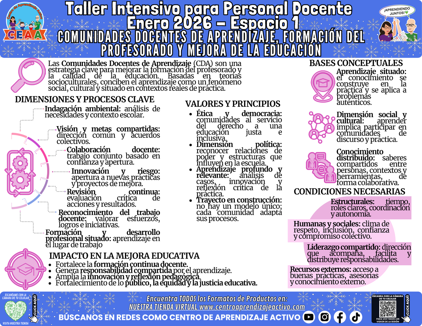 Infografía Taller Intensivo Docentes Sesión 1 Espacio 1 - COMUNIDADES DOCENTES DE APRENDIZAJE, FORMACIÓN DEL PROFESORADO Y MEJORA DE LA EDUCACIÓN en PDF