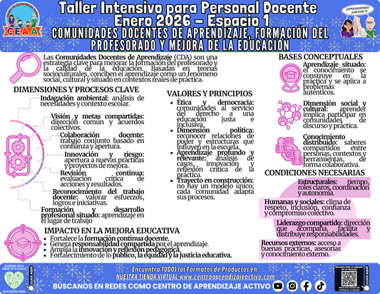 Infografía Taller Intensivo Docentes Sesión 1 Espacio 1 - COMUNIDADES DOCENTES DE APRENDIZAJE, FORMACIÓN DEL PROFESORADO Y MEJORA DE LA EDUCACIÓN en PDF