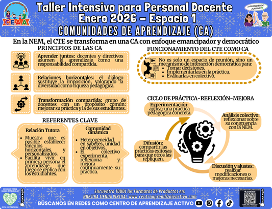 Infografía Taller Intensivo Docentes Sesión 1 Espacio 1 - COMUNIDADES DE APRENDIZAJE (CA) en PDF
