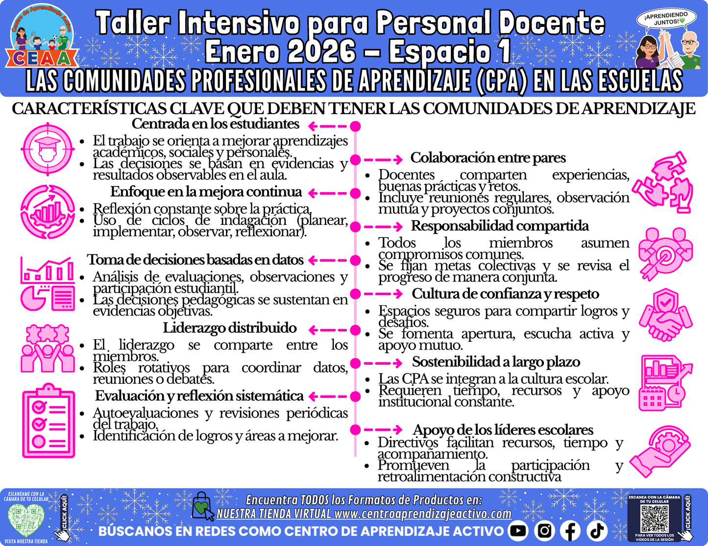 Infografía Taller Intensivo Docentes Sesión 1 Espacio 1 - LAS COMUNIDADES PROFESIONALES DE APRENDIZAJE (CPA) EN LAS ESCUELAS en PDF