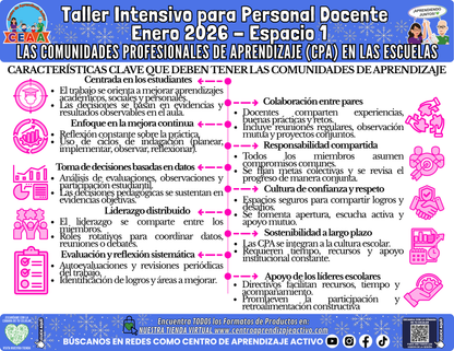 Infografía Taller Intensivo Docentes Sesión 1 Espacio 1 - LAS COMUNIDADES PROFESIONALES DE APRENDIZAJE (CPA) EN LAS ESCUELAS en PDF