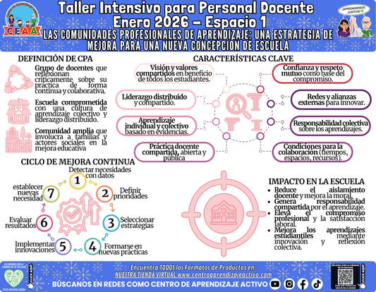 Infografía Taller Intensivo Docentes Sesión 1 Espacio 1 - LAS COMUNIDADES PROFESIONALES DE APRENDIZAJE: UNA ESTRATEGIA DE MEJORA PARA UNA NUEVA CONCEPCIÓN DE ESCUELA en PDF