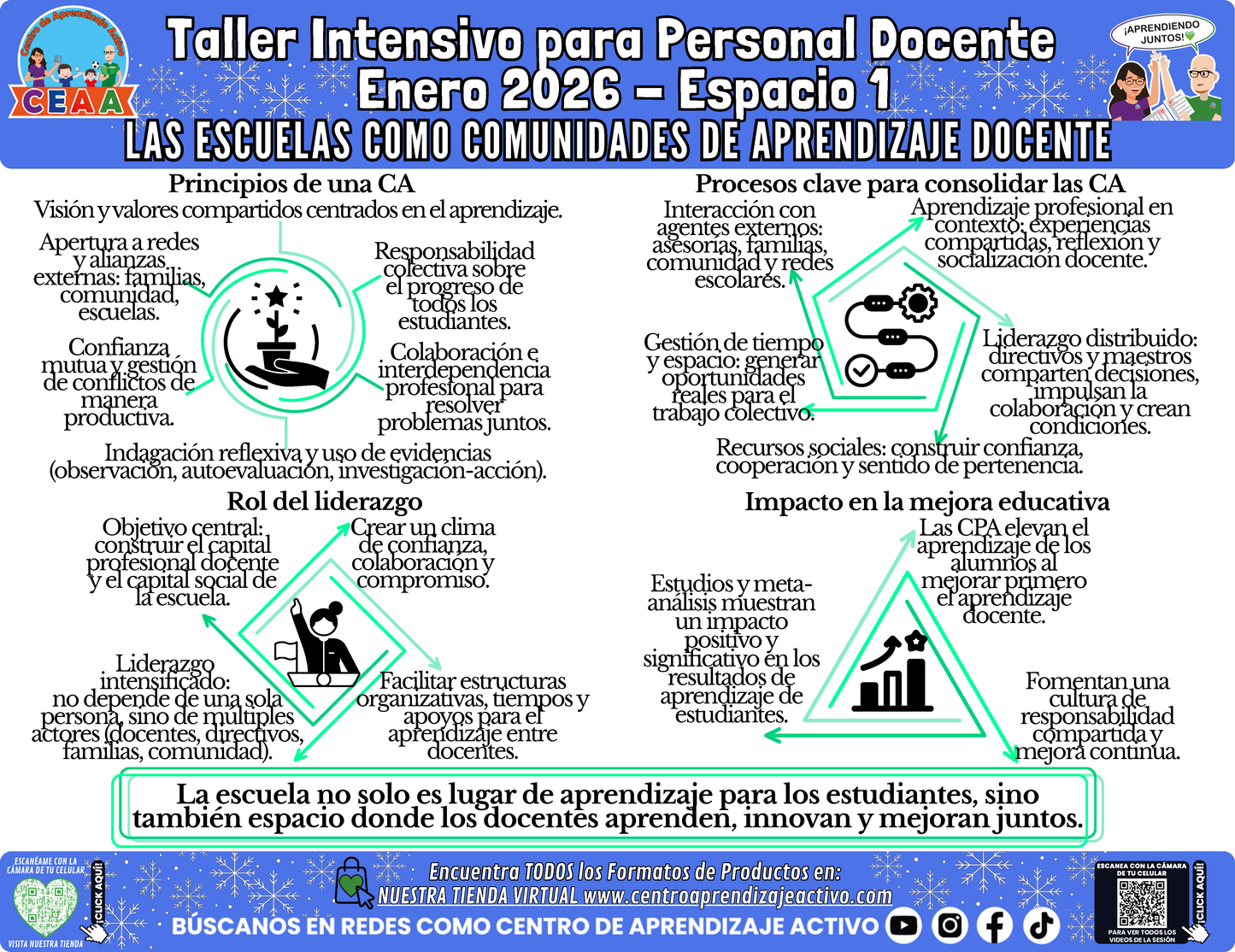 Infografía Taller Intensivo Docentes Sesión 1 Espacio 1 - LAS ESCUELAS COMO COMUNIDADES DE APRENDIZAJE DOCENTE en PDF