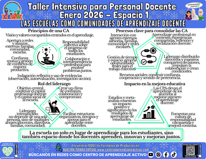 Infografía Taller Intensivo Docentes Sesión 1 Espacio 1 - LAS ESCUELAS COMO COMUNIDADES DE APRENDIZAJE DOCENTE en PDF