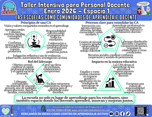 Infografía Taller Intensivo Docentes Sesión 1 Espacio 1 - LAS ESCUELAS COMO COMUNIDADES DE APRENDIZAJE DOCENTE en PDF