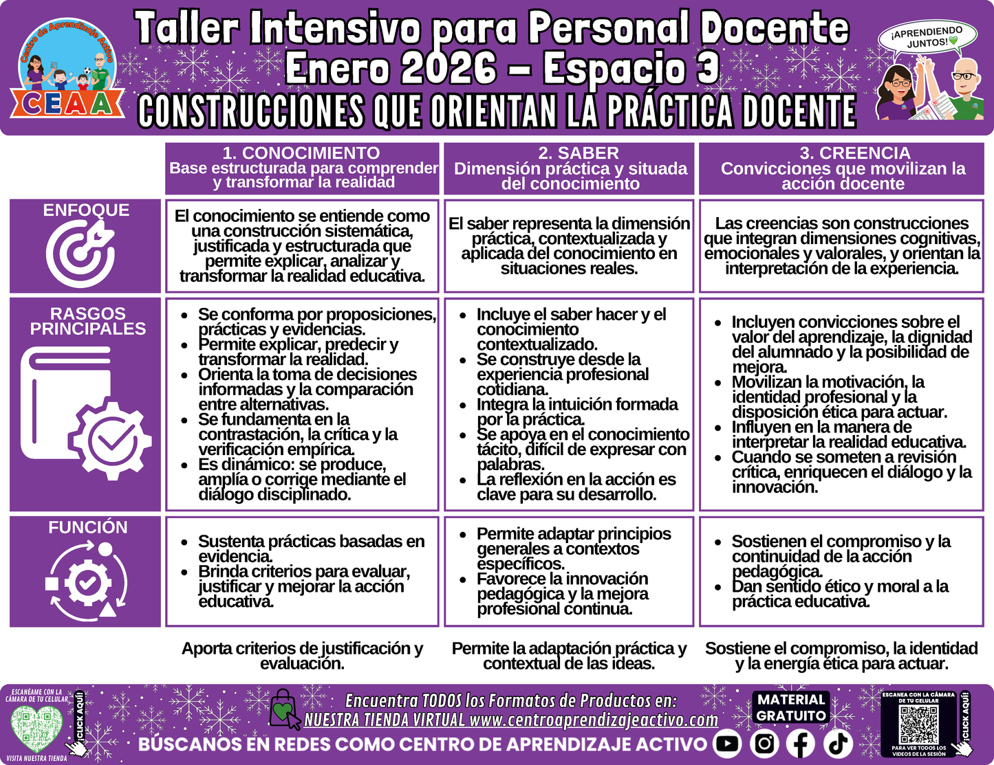 Infografía Taller Intensivo Docentes Sesión 2 Espacio 3 - CONSTRUCCIONES QUE ORIENTAN LA PRÁCTICA DOCENTE en PDF