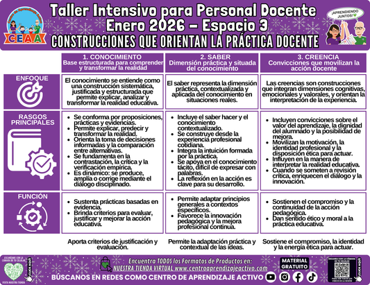 Infografía Taller Intensivo Docentes Sesión 2 Espacio 3 - CONSTRUCCIONES QUE ORIENTAN LA PRÁCTICA DOCENTE en PDF