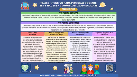 Encuadre Taller Intensivo Docentes Enero 2026 (Editable en PowerPoint)