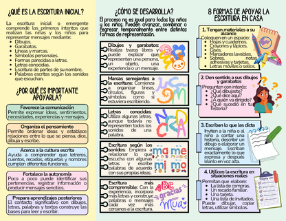 Tríptico PRIMEROS TRAZOS - ¿Cómo apoyar el inicio de la escritura en preescolar? en PDF