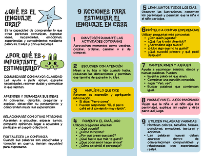 Tríptico ¿Cómo estimular el lenguaje oral en preescolar? - ¡HABLEMOS, ESCUCHEMOS Y APRENDAMOS! en PDF