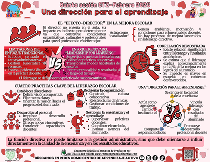 Infografía 5° Sesión CTE - Una Dirección Para El Aprendizaje en PDF