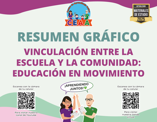 Resumen Gráfico Vinculación entre la Escuela y la Comunidad Educación en Movimiento