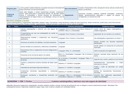 PLANEACIÓN 5° Primaria Primer Periodo (Sep, Oct, Nov) ✏️Editable en Word