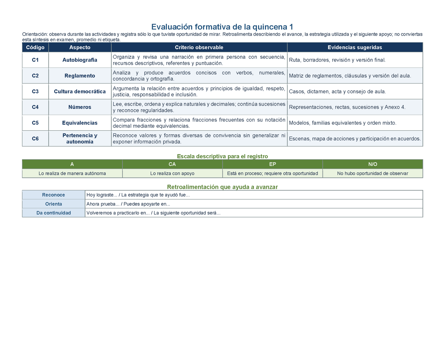 PLANEACIÓN 5° Primaria Primer Periodo (Sep, Oct, Nov) ✏️Editable en Word