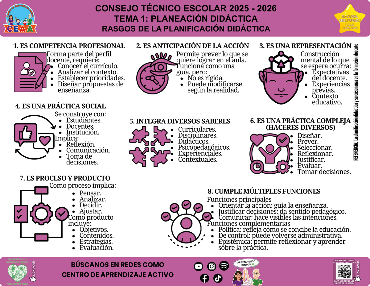 Infografía Rasgos de la planificación didáctica, editable en PowerPoint. Material recuperado 25/26.