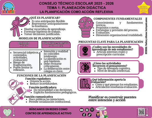 Infografía La planificación como acción reflexiva, editable en PowerPoint. Material recuperado 25/26.
