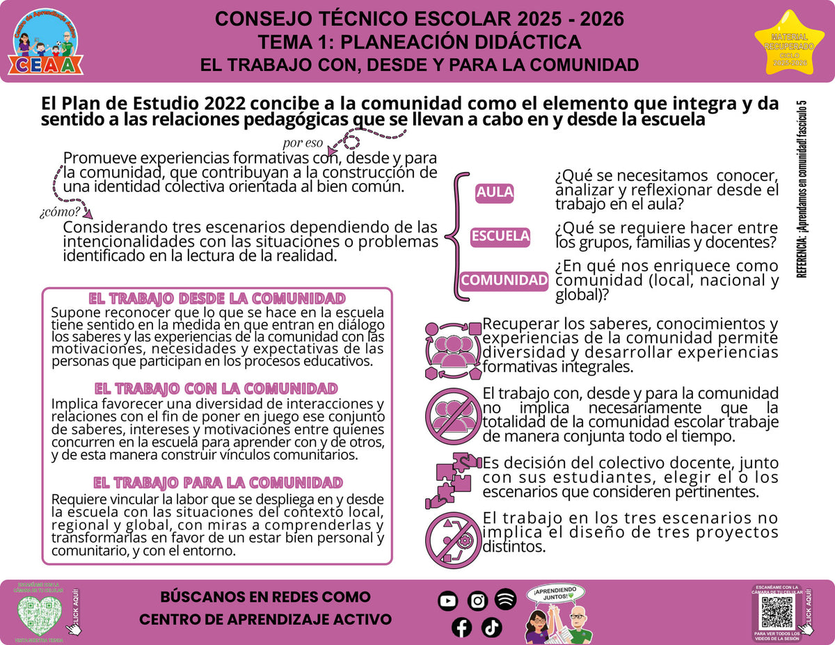 Infografía El trabajo con, desde y para la comunidad, editable en PowerPoint. Material recuperado 25/26.