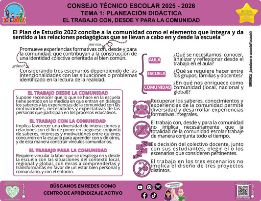 Infografía El trabajo con, desde y para la comunidad, editable en PowerPoint. Material recuperado 25/26.