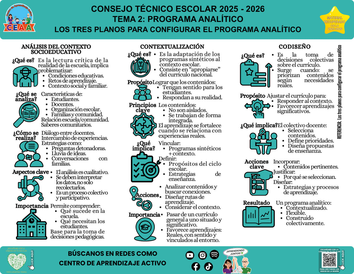 Infografía Los tres planos para configurar el programa analítico, editable en PowerPoint. Material recuperado 25/26.
