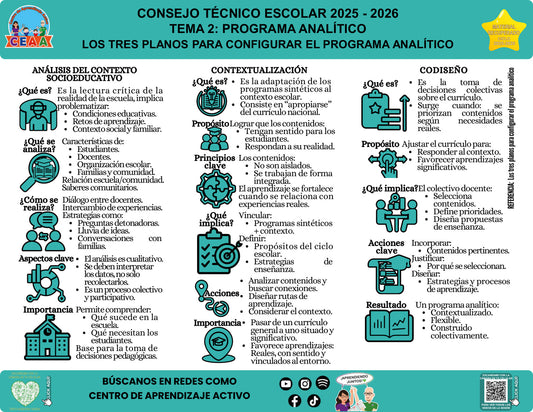Infografía Los tres planos para configurar el programa analítico, editable en PowerPoint. Material recuperado 25/26.
