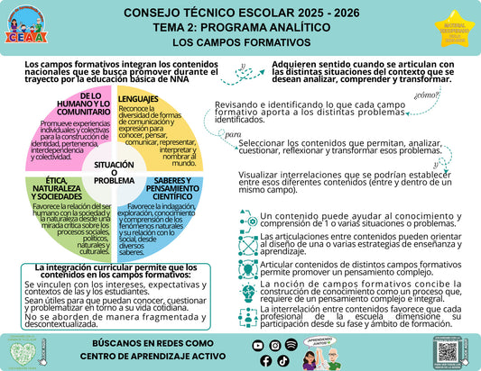 Infografía Los campos formativos, editable en PowerPoint. Material recuperado 25/26.
