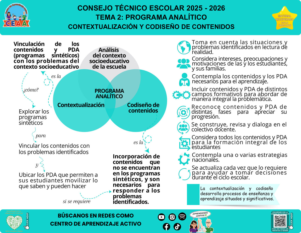 Infografía Contextualización y codiseño de contenidos, editable en PowerPoint. Material recuperado 25/26.