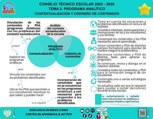 Infografía Contextualización y codiseño de contenidos, editable en PowerPoint. Material recuperado 25/26.