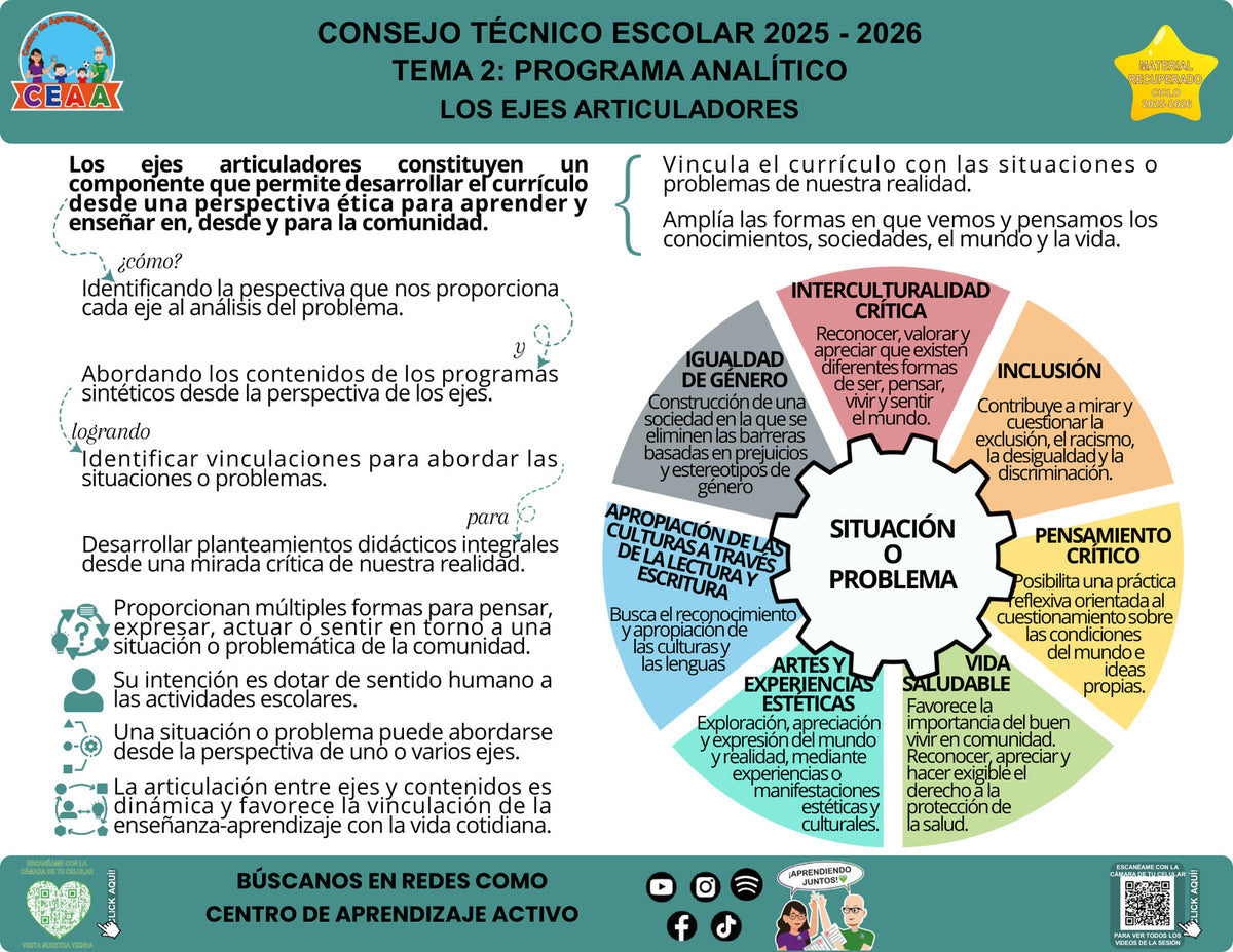 Infografía Los ejes articuladores, editable en PowerPoint. Material recuperado 25/26.