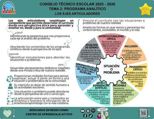 Infografía Los ejes articuladores, editable en PowerPoint. Material recuperado 25/26.