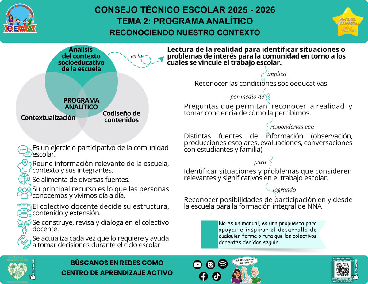 Infografía Reconociendo nuestro contexto, editable en PowerPoint. Material recuperado 25/26.