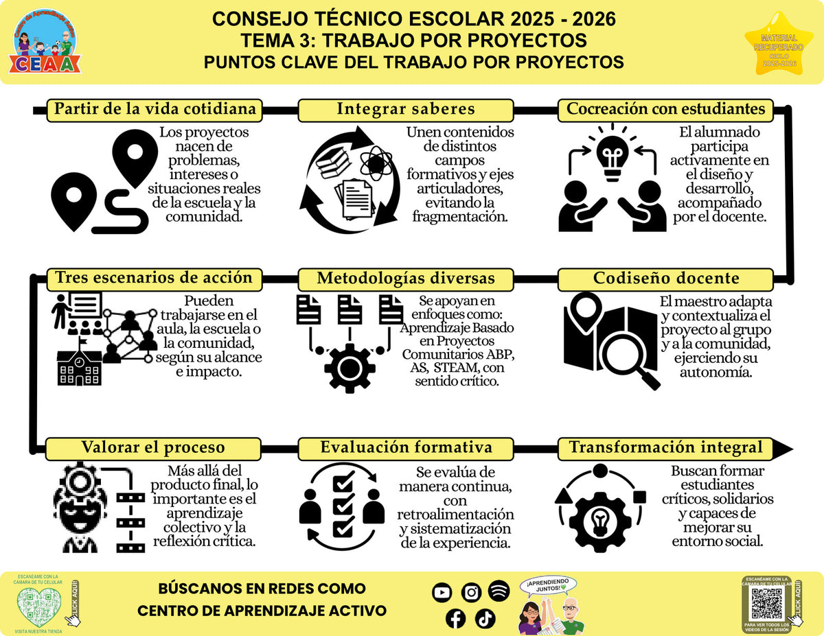 Infografía Puntos clave del trabajo por proyectos, editable en PowerPoint. Material recuperado 25/26.