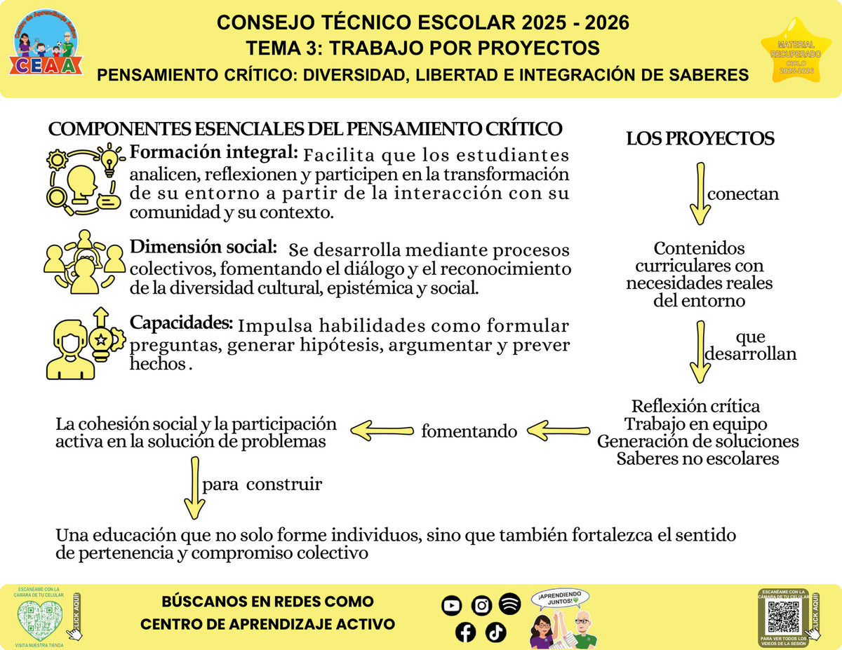 Infografía Pensamiento crítico: diversidad, libertad e integración de saberes, editable en PowerPoint. Material recuperado 25/26.