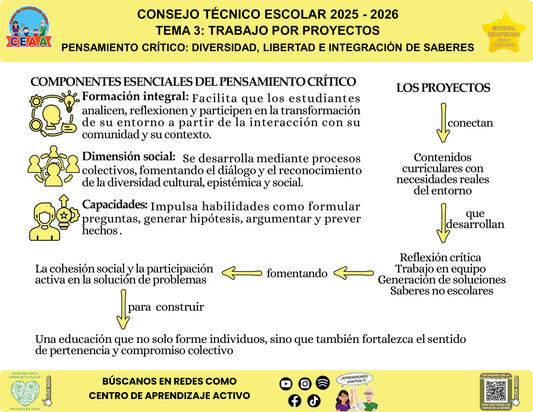 Infografía Pensamiento crítico: diversidad, libertad e integración de saberes, editable en PowerPoint. Material recuperado 25/26.