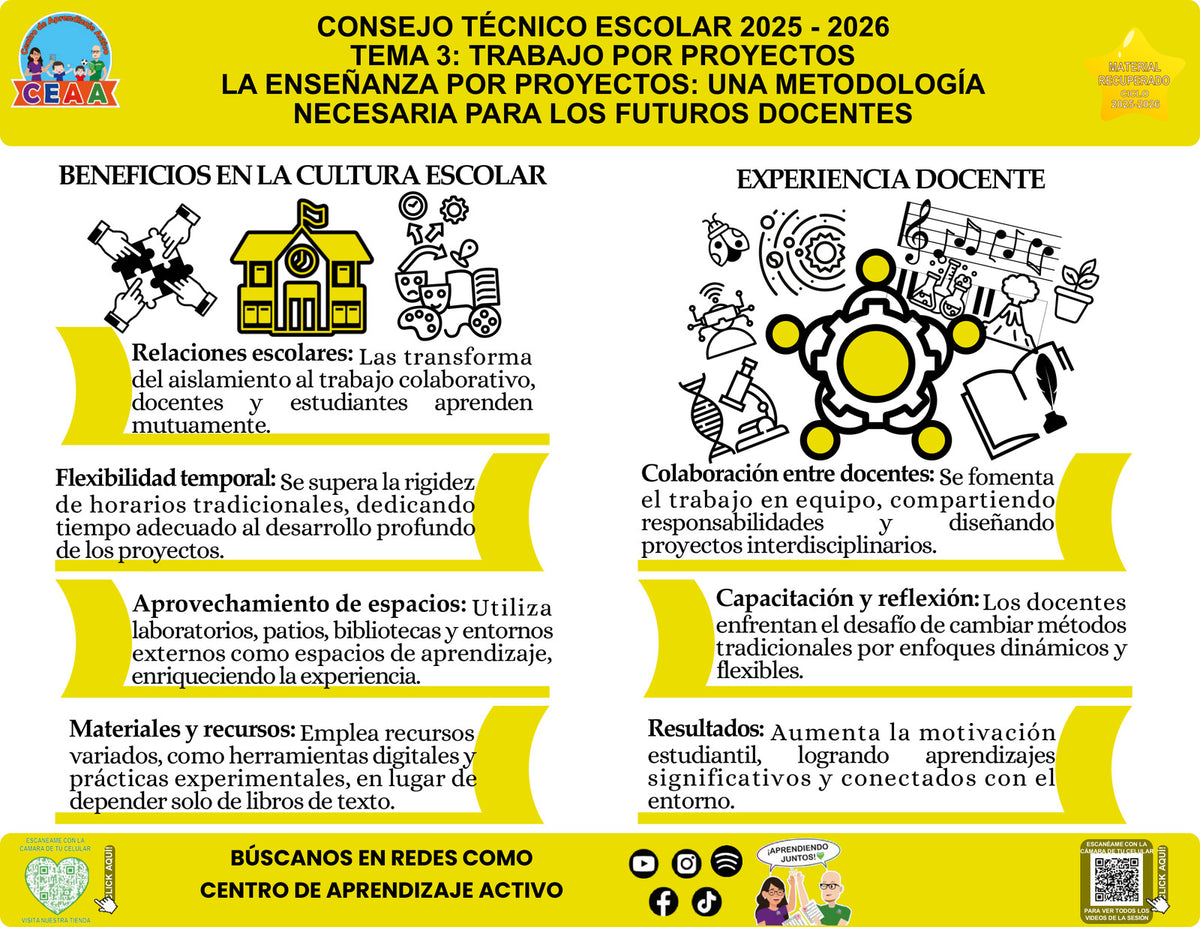 Infografía La enseñanza por proyectos: una metodología para futuros docentes, editable en PowerPoint. Material recuperado 25/26.