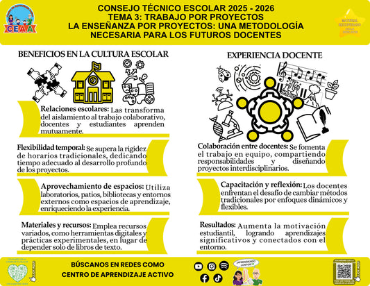 Infografía La enseñanza por proyectos: una metodología para futuros docentes, editable en PowerPoint. Material recuperado 25/26.