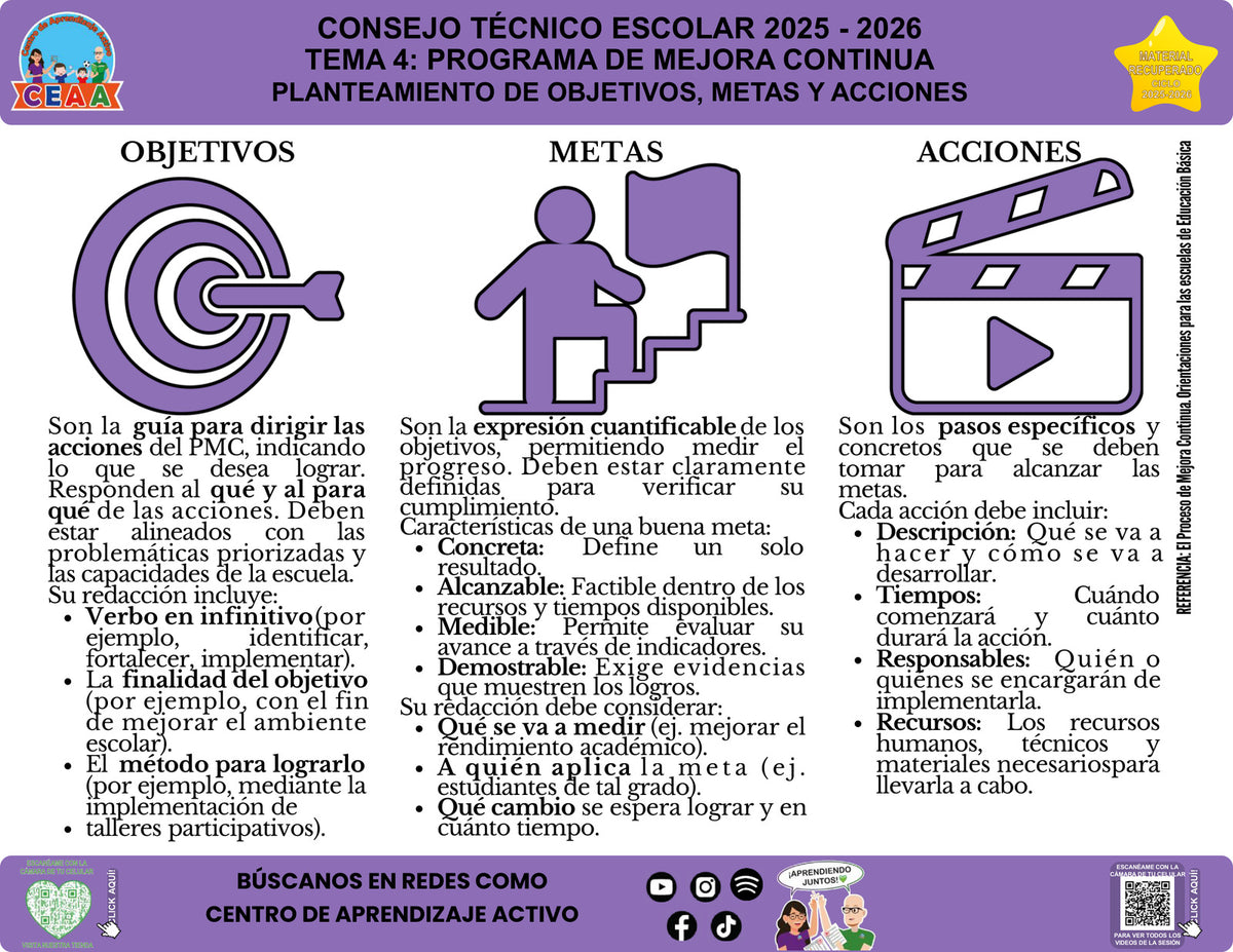 Infografía Planteamiento de objetivos, metas y acciones, editable en PowerPoint. Material recuperado 25/26.
