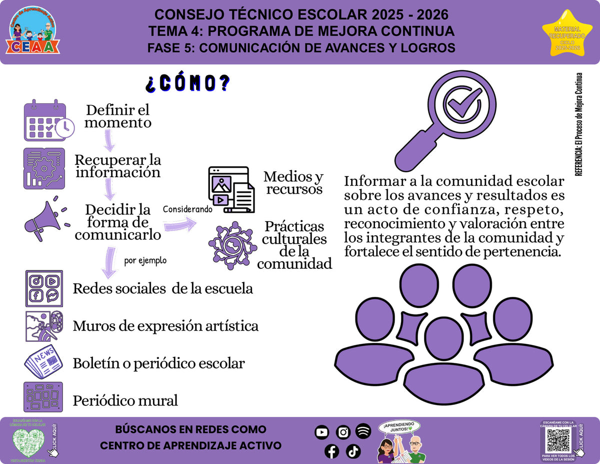 Infografía Fase 5 del PMC: comunicación de avances y logros, editable en PowerPoint. Material recuperado 25/26.