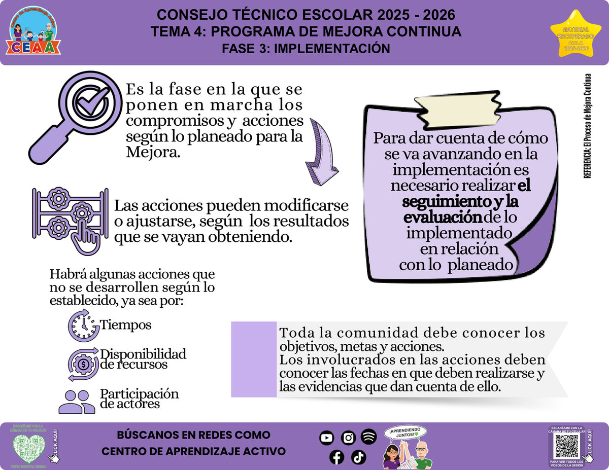 Infografía Fase 3 del PMC: implementación, editable en PowerPoint. Material recuperado 25/26.