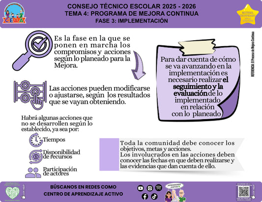 Infografía Fase 3 del PMC: implementación, editable en PowerPoint. Material recuperado 25/26.