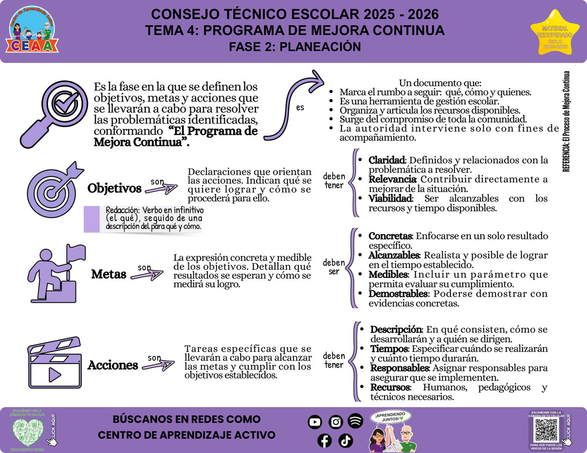 Vista de la infografía «Fase 2 del PMC: planeación», editable en PowerPoint, material recuperado del ciclo 2025-2026.