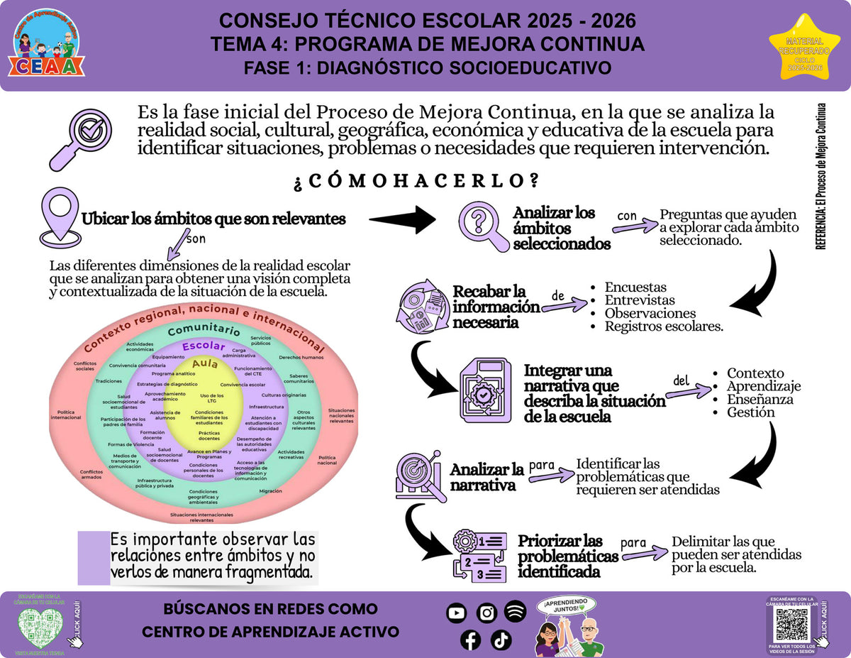 Vista de la infografía «Fase 1: diagnóstico socioeducativo», editable en PowerPoint, material recuperado del ciclo 2025-2026.